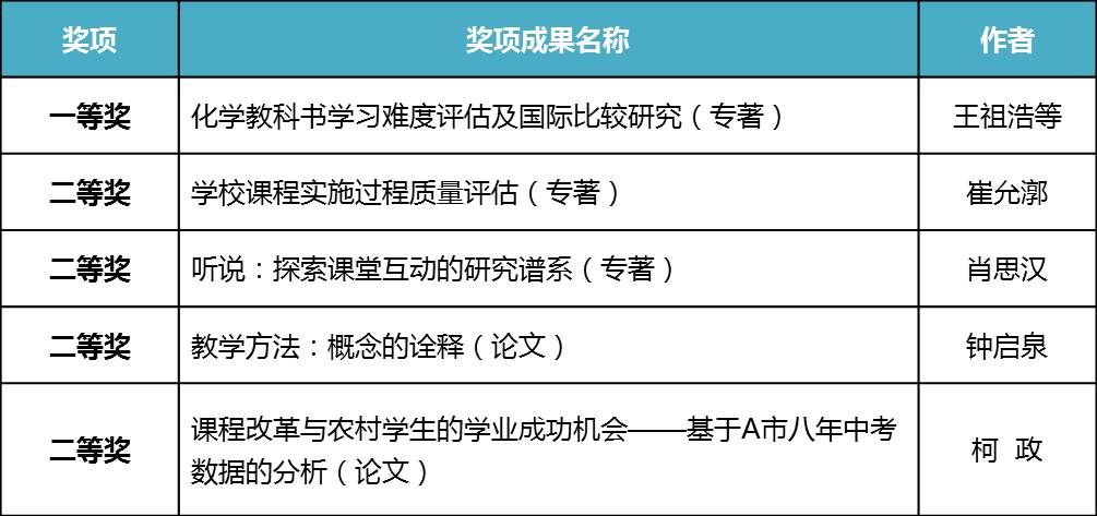 获奖成果表.jpg
