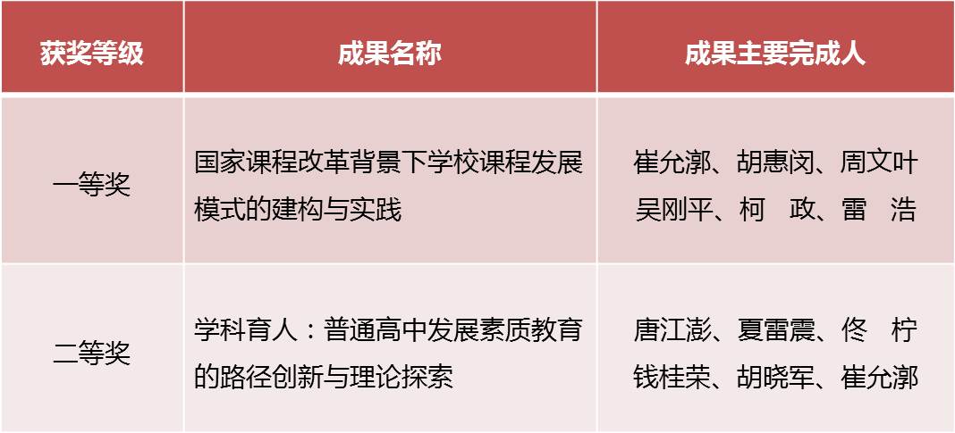 获奖成果信息.jpg